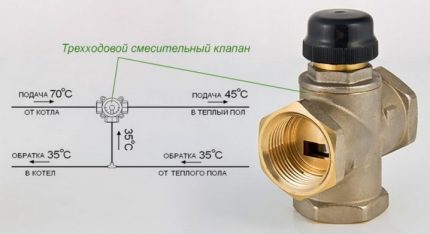 Supapă pentru reglarea și limitarea temperaturii