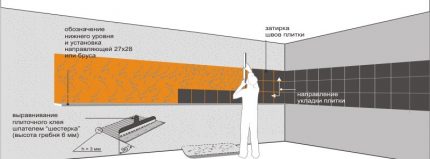 Dispunerea șorțului de bucătărie