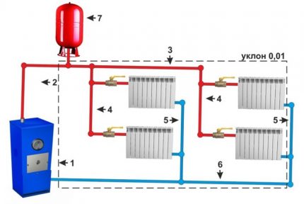 Circuit de încălzire cu două conducte gravitație