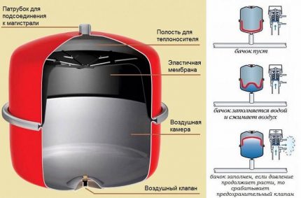 Rezervor de expansiune pentru sisteme de încălzire