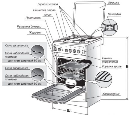 Soba cu gaz