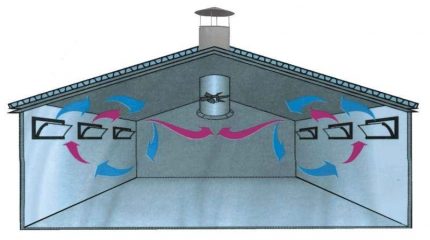 Ventilația acoperișului