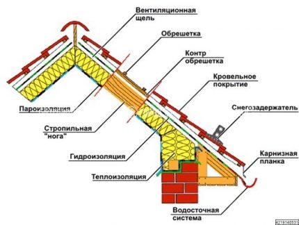 Tort de acoperiș