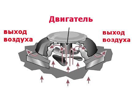 Ventilator de acoperiș axial