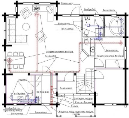 Schema sistemului de ventilație