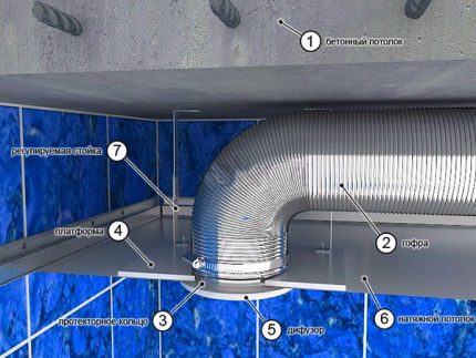 Schema de ventilație