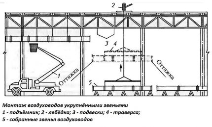 Schema de construcție a ventilației