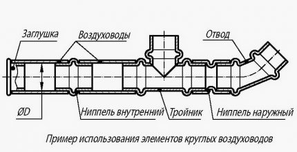 Diagrama sfarcului canalului