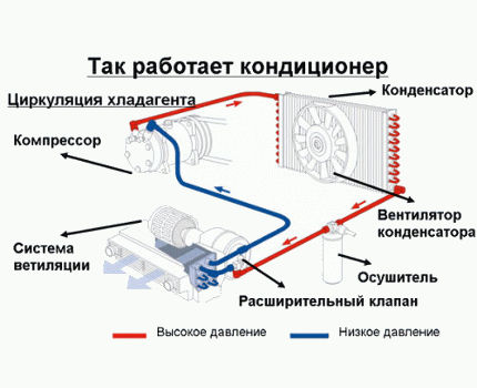 Cum funcționează un sistem split?