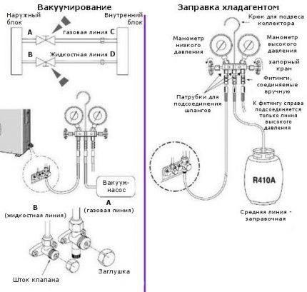 Scheme de aer condiționat și sisteme de realimentare