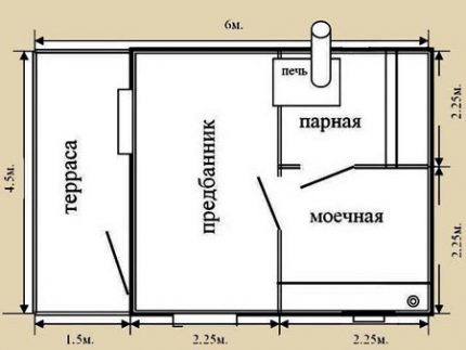 Dressing pentru plan