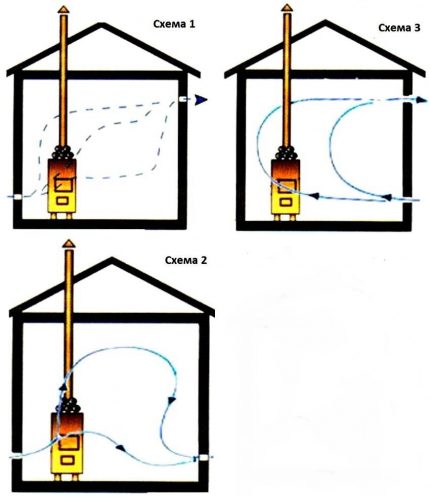 Scheme de ventilație pentru dressing