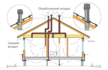 Ventilație mecanică bună pentru carcasa de la panourile SIP