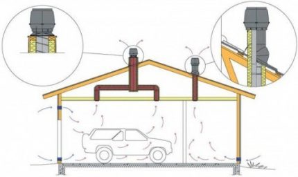 Schema de ventilație a puțului de inspecție