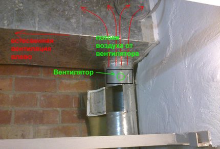 Ventilație combinată