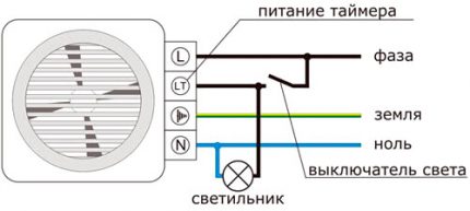 Schema de conectare pentru ventilator cu senzor