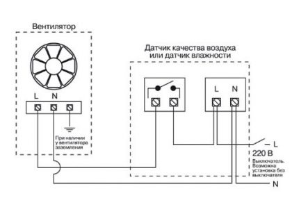 Senzori externi pentru ventilator