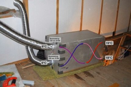 Sistemul de ventilație al recuperatorului unei case de țară