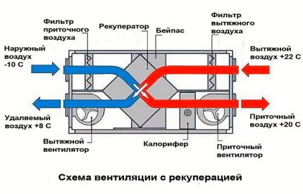 Schema de acțiune a recuperatorului