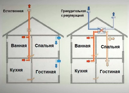 Gravitate și scheme mecanice