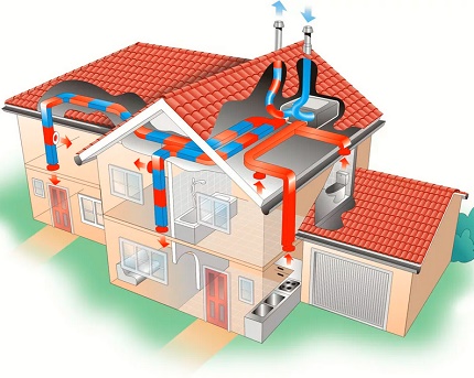 Sistem de ventilare a circuitului de alimentare și evacuare