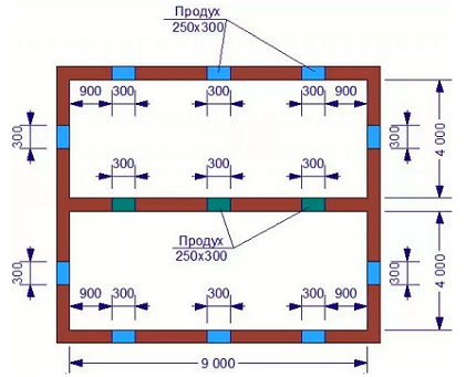 Schema dispozitivului și dimensiunile orificiilor de aerisire