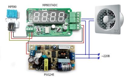 Ventilator cu senzor de umiditate