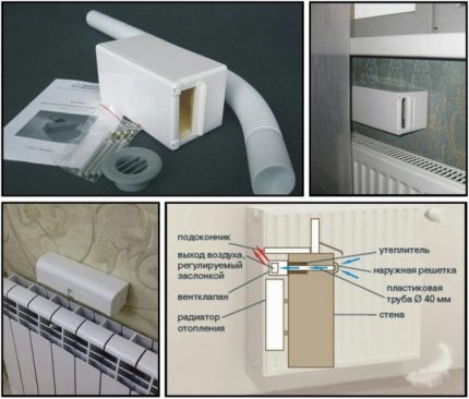 Supapă de ventilație