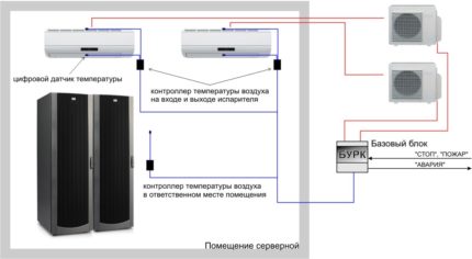 Diagrama conexiunii de rezervă