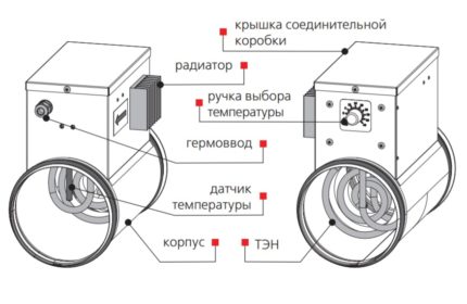 Încălzitor electric pentru aer curat