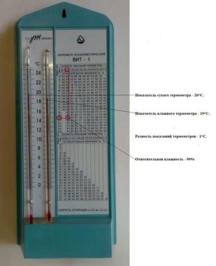 Determinarea umidității aerului