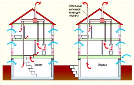 Schema de ventilație rezidențială