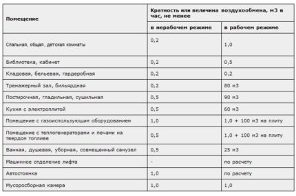 Tabel cu rate de schimb și multiplicitate