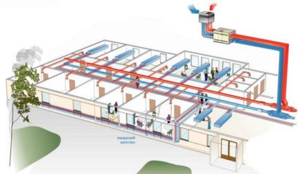 Schema de ventilație pentru birou