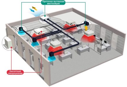 combinație de aer condiționat și ventilație