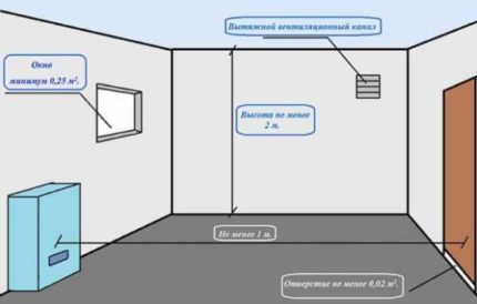 Schema de ventilație într-o casă privată