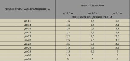 Υπολογισμός ισχύος κλιματιστικού