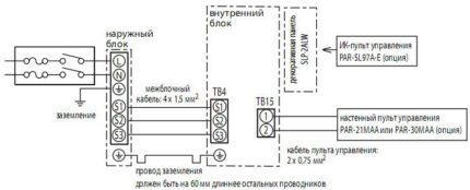 Schéma připojení klimatizace k elektrické síti