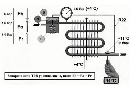 Termostatický okruh expanzního ventilu