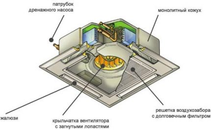 Carcasă de sistem divizat de tip casetă