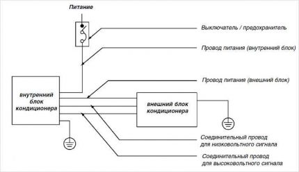 Schema de cablare pentru aparatul de aer condiționat casetat