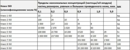 Tabelul limitelor pentru concentrația maximă a microparticulelor