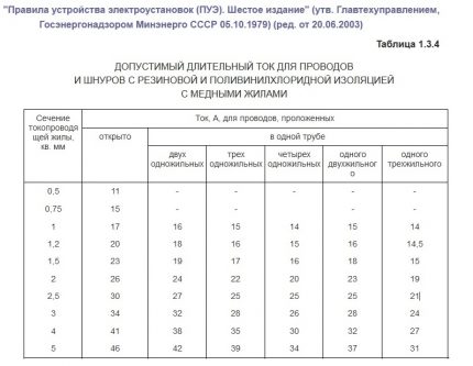 Diagrama de selecție a conductorilor de încălzire