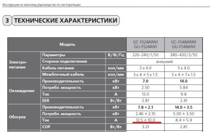 Tabel cu specificații de aer condiționat