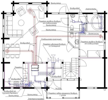 Sketch ventilație cu canal de ventilație forțată