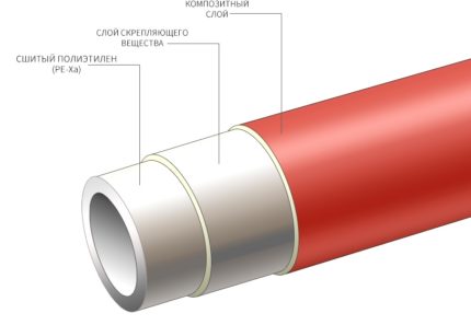 Schema conductelor PE-Xa