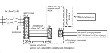 Schema de conectare a dispozitivului