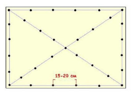 Schema șuruburilor de fixare