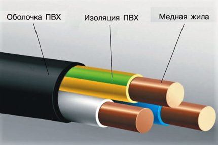 Cablu VVG cu trei nuclee