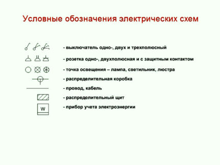 Simbolurile circuitelor electrice